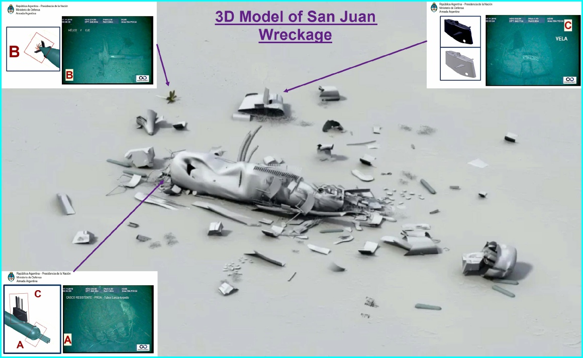 Argentina Submarine ARA San Juan Found